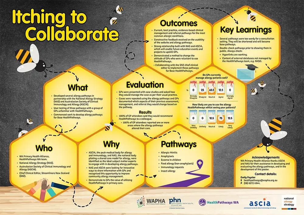 WAPHA hexagon poster