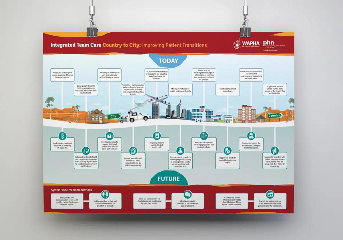 WAPHA infographic
